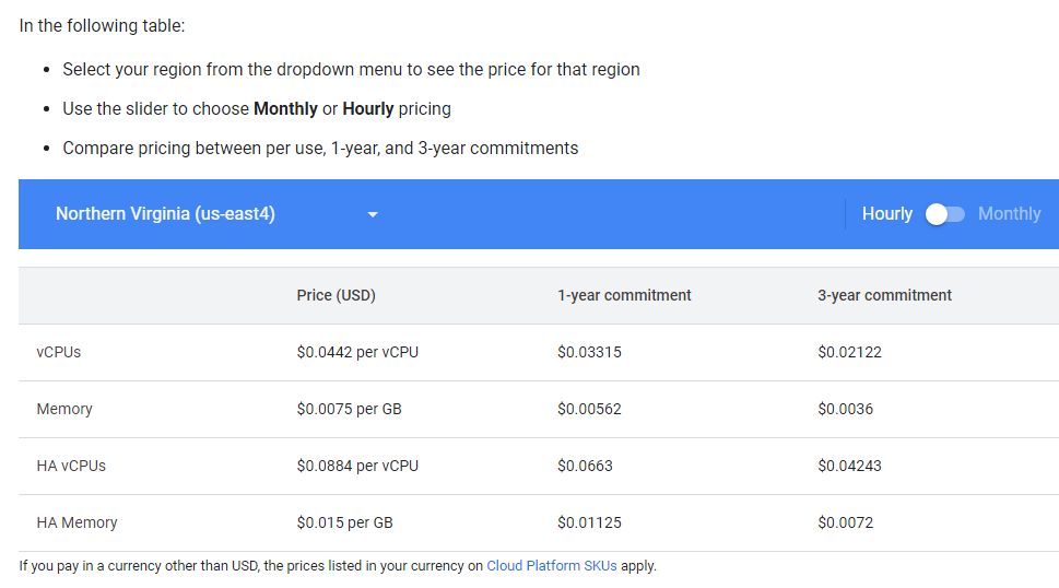 Cloud SQL Pricing